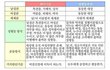 페미니즘과 성평등의 차이