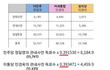앞으로 대한민국에서 살아갈 사람들이라면 들어와