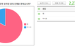 무책임한 행동을 하는 인천 모 대학교를 고발합니다.