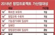 성평등을 위한 여성가산점