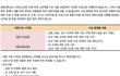 '안전한 호원을 만들기 위해 노력하겠다'며 학생들 의견을 묵살하고 대면강의를 일방적으로 통보한 호원대학교의 만행을 고발합니다.