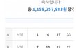 아빠 옷에 로또잇길래 qr코드 봣는데 1등됨 진짜 어캄??