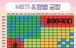 mbti검사 알아?