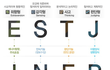 MBTI 관련 짤들 공유할게! 같이 풀자!