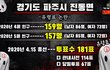이거보고 부정선거 아니라고 하면 제가 북한 갈게요(feat.유령표)