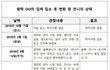 [국민청원]장애인폭행사망사건으로 인한 장애인 처우개선 청원 중입니다.공론화 도와쥐세요!!