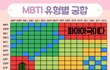 mbti별 남친 특징