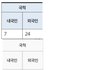 치료받으러 입국하는 외국인들