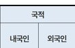 최근 1주일 치료받으러 입국한 외국인 100명이상