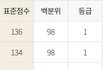 오늘의 톡
