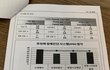 (추가) adhd 아이 + 우울증 엄마
