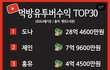 먹방 유튜버 월수입 봤냐