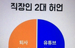 직장인 2대 허언, 나도 유튜브함 해봐야지