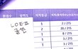 나 테런하고 성적 떡상함