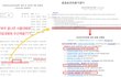 "시민단체추천"으로 전액장학금주는 의사만들기도 모자라... 서울대병원 국제기구파견까지 황제코스..