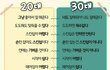 진지병있는 남자친구와의 연애.. 힘들어요