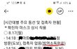 용인239번 확진자에 대한 방역당국의 수상한 대응(부제: 방역! 국민에게는 필수과목, 당국엔 선택과목)