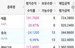 글추가)현 고2 자산1억5천 보유중 질문받는다 ㅇㅇ