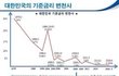 장문)주식투자 하는방법 1편:주식을 해야하는 이유부터 계좌 개설까지
