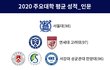 대학이 중요한 이유