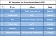 2020년 한터 4세대보이그룹앨범판매량.JPG