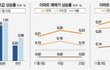 "내집 팔아 내집 못 간다"···‘패닉 스테잉’에 멈춘 주거이동