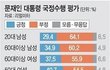 여자들은 우리 대통령을 좋아해