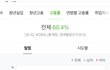 남녀 고용률,비정규직 비율 통계인데
