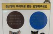 길고양이 먹이줄거면 입양하라는 아파트 공고문