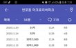 1평당 1억이 넘는 아파트