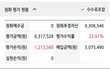 주식일기 1