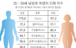 우리나라여자 진짜 그렇게 가슴이작은건가?
