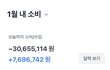 예비신부의 과소비가 심각합니다