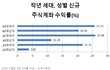 20대 여자가 똑똑한 이유 .jpg