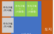 빌라 지정주차 분쟁... 경찰까지 왔네요