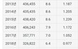 출산율 근황