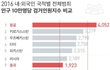 외국인 범죄 조심 하세요
