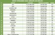 역대 아이돌그룹 멜론 통산 스트리밍 누적 TOP20.JPG