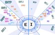 아이돌 mbti 비율봨ㅋㅋㅋㅋ