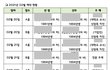 21년 특급 호텔 결혼 현황