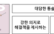 MBTI 별 소득격차