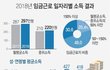 결혼 안하면 누가 손해?