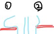 아니 가슴을 책상에 올린다는게 뭐임?