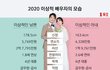 이거보고 뭐가 문제인거같아?