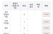 고3 3모 성적 인증함