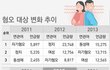 여혐이랑 남혐의 가장 큰 차이가 뭔지 아냐