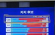 20대 남자들 정말 실망스럽네요