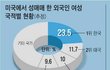 저런애들도 결혼하고 엄마가되겠지