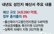 여성부가 해체되어야 하는 이유 ...