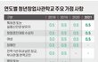 해도해도 너무한 여성 가산점